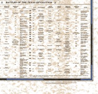 Revolutionary Texas 1836