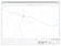 Sutton County, TX Premium Style Wall Map