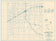 Ochiltree County 1936, Texas Highway Dept