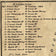 Plan of the city of New York, 1789