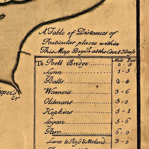 A map of Philadelphia and parts adjacent with a perspective view of the State-House by N. Scull and G. Heap, 1752