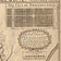 A map of the improved part of the Province of Pennsilvania in America by Tho. Holme Survey, 1695