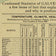 Galveston County and City 1891