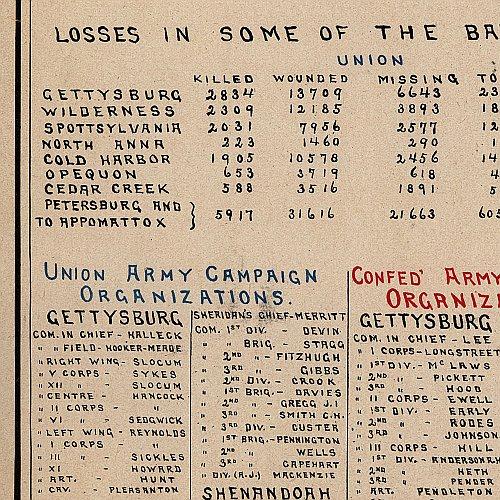 Map of the Main Battlefields, Routes, Camps and Head Qrs., in the Gettysburg, Wilderness and Appomattox campaigns